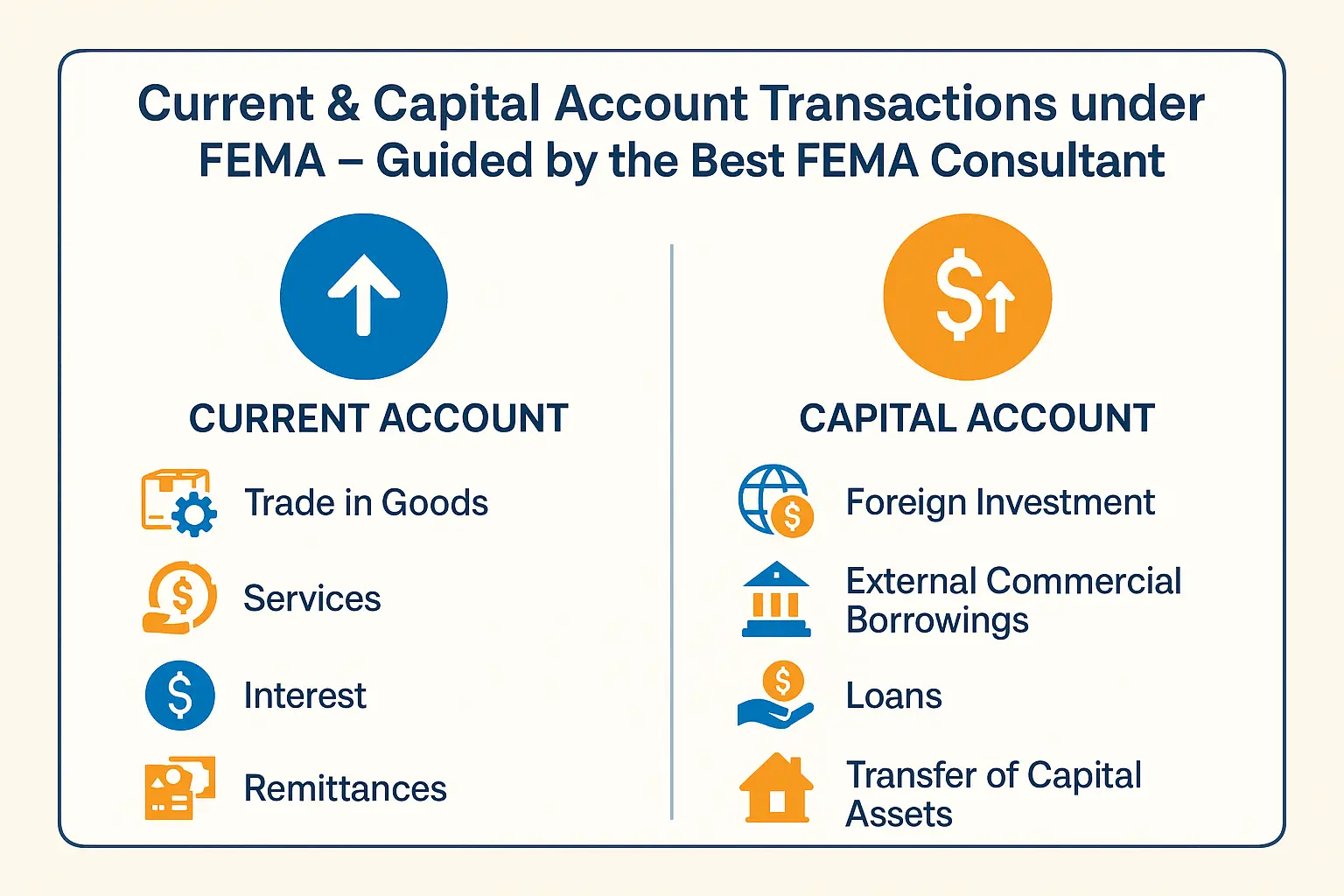 Current & Capital Account Transactions under FEMA – Guided by the Best FEMA Consultant